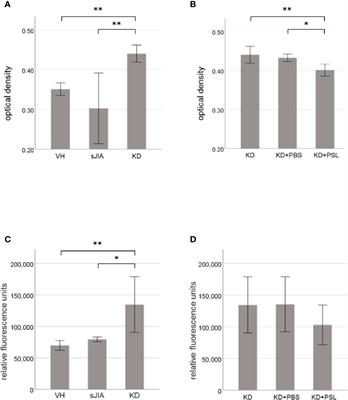 Prednisolone Suppresses the Extracellular Release of HMGB-1 and Associated Inflammatory Pathways in Kawasaki Disease